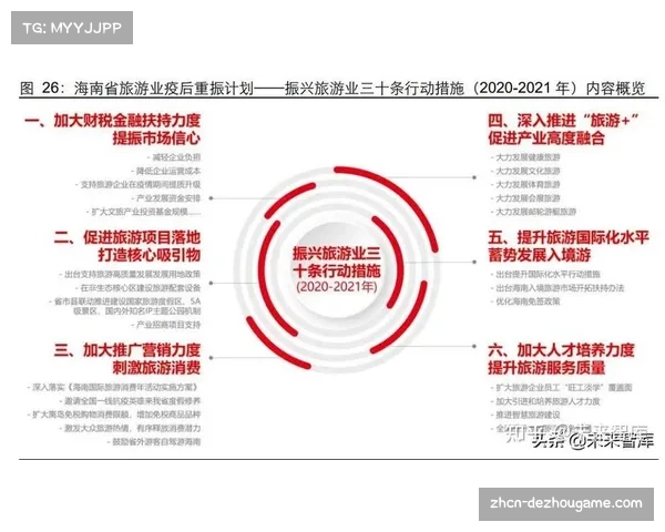 体育内容与旅游消费场景深度结合，创造协同价值