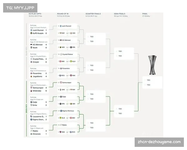 欧冠16强抽签仪式定于2月27日举行,英超内战国避无可避